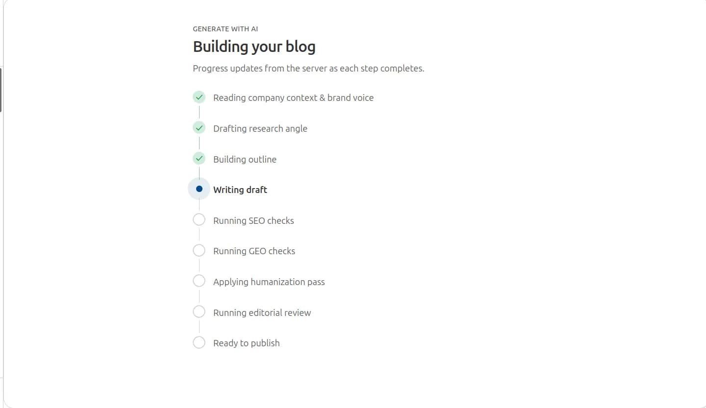 VCMO AI Content Generation Pipeline with research, SEO, GEO, and editorial stages